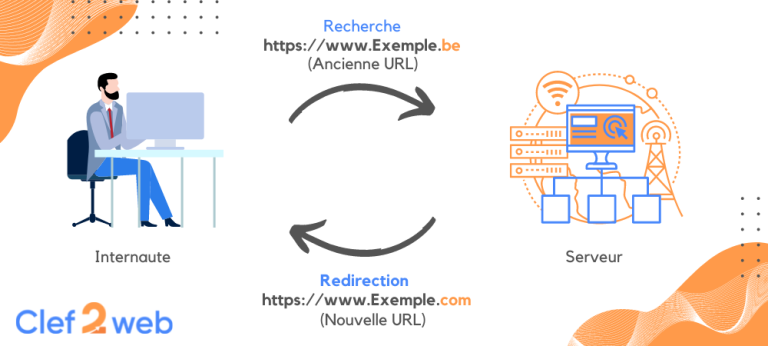 Fonctionnement d'une redirection SEO