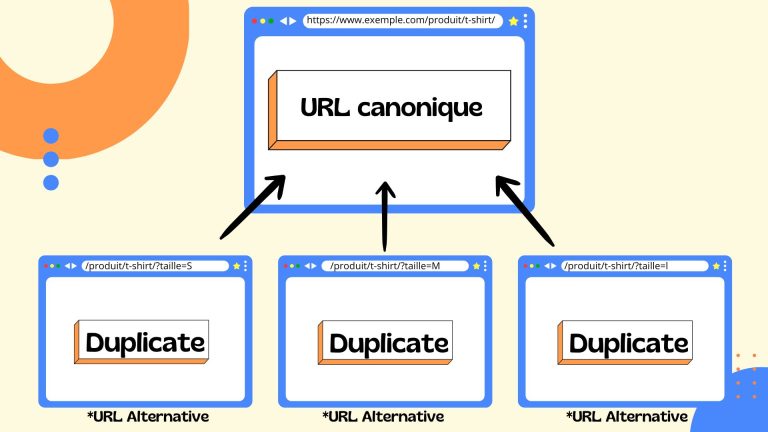 schéma : c'est quoi une url canonique