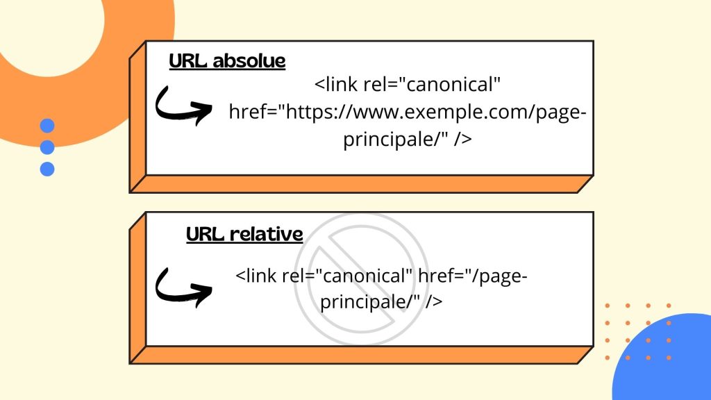 Image explication url absolue